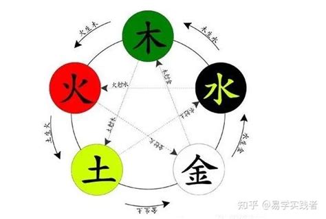 五行旺金|怎么看五行的喜忌？